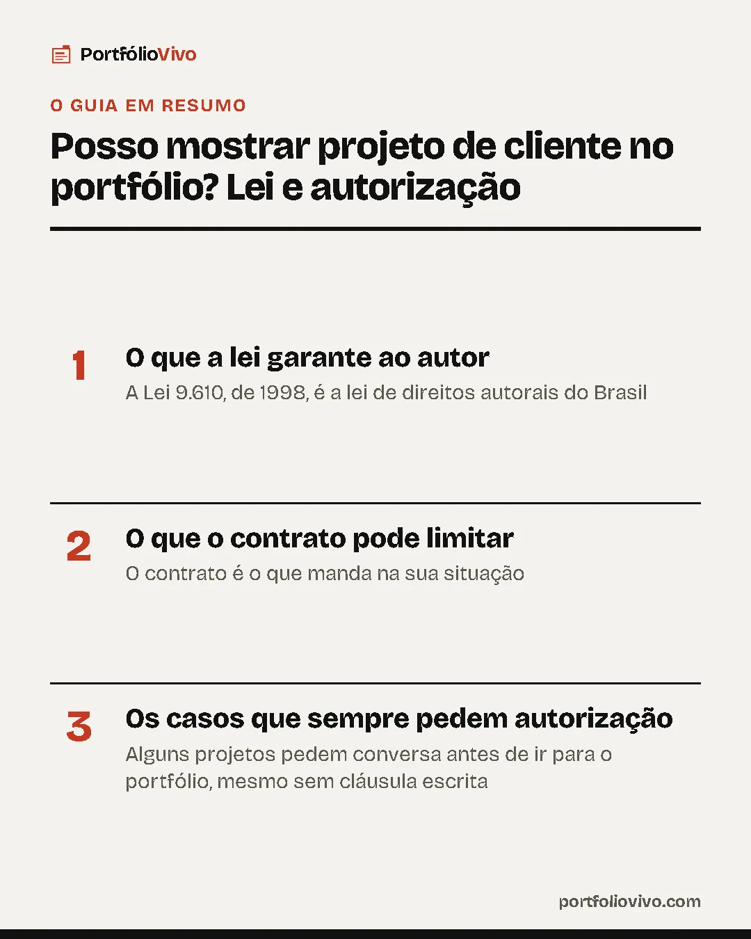 Resumo do guia: 1. O que a lei garante ao autor; 2. O que o contrato pode limitar; 3. Os casos que sempre pedem autorização.