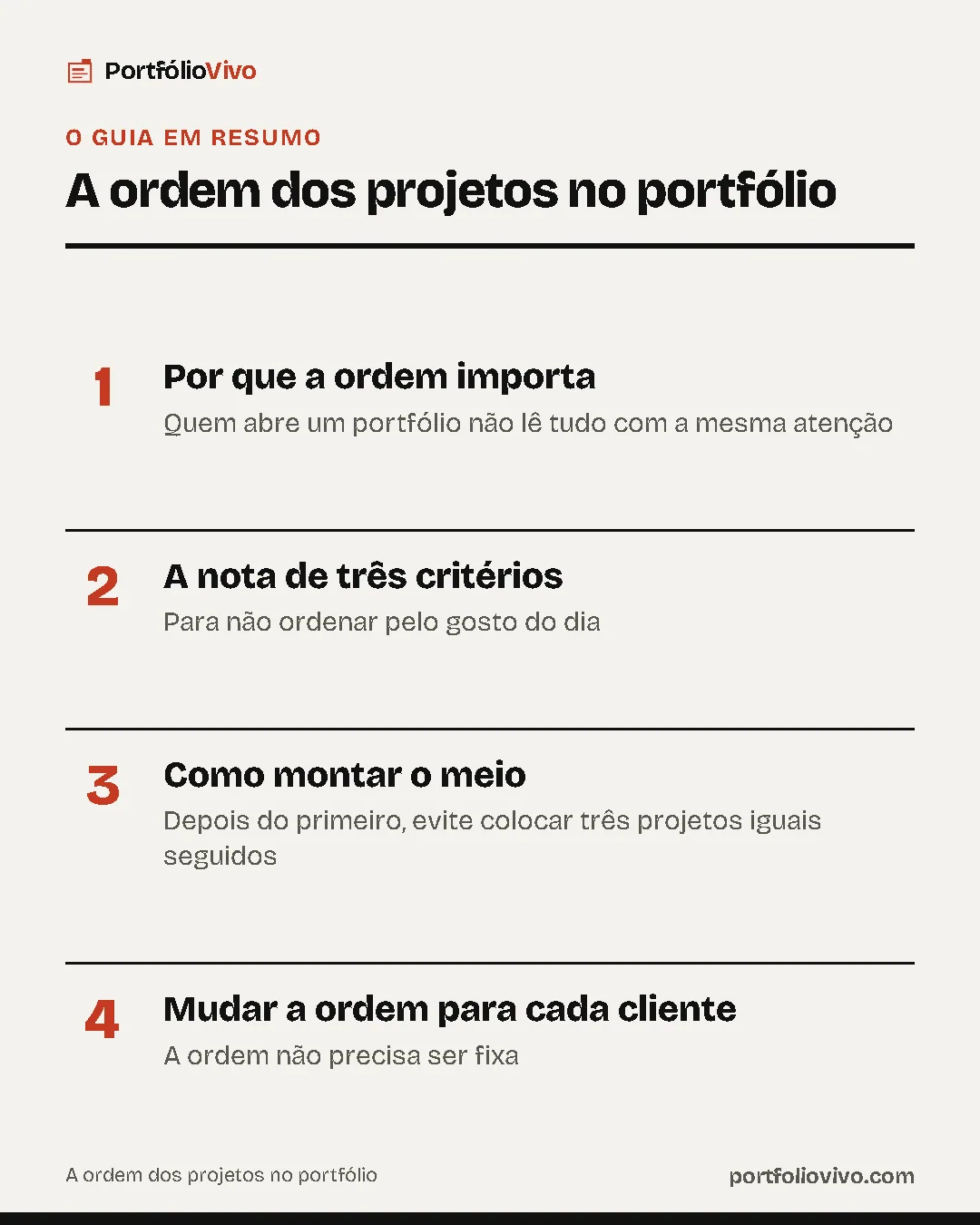 Resumo do guia: 1. Por que a ordem importa; 2. A nota de três critérios; 3. Como montar o meio; 4. Mudar a ordem para cada cliente.