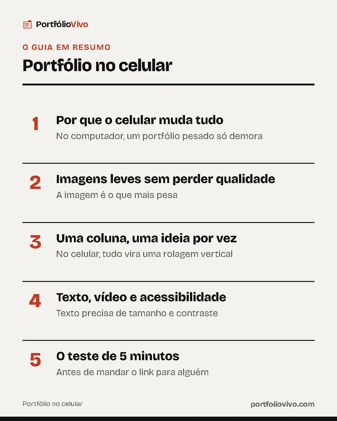 Resumo do guia: 1. Por que o celular muda tudo; 2. Imagens leves sem perder qualidade; 3. Uma coluna, uma ideia por vez; 4. Texto, vídeo e acessibilidade; 5. O teste de 5 minutos.