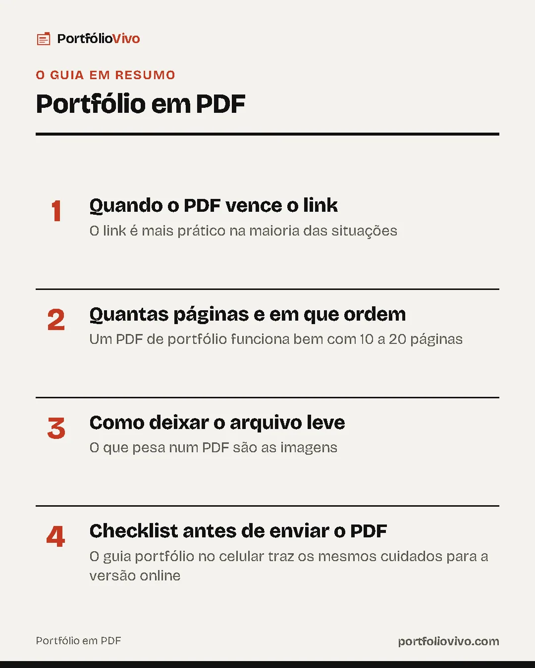 Resumo do guia: 1. Quando o PDF vence o link; 2. Quantas páginas e em que ordem; 3. Como deixar o arquivo leve; 4. Checklist antes de enviar o PDF.