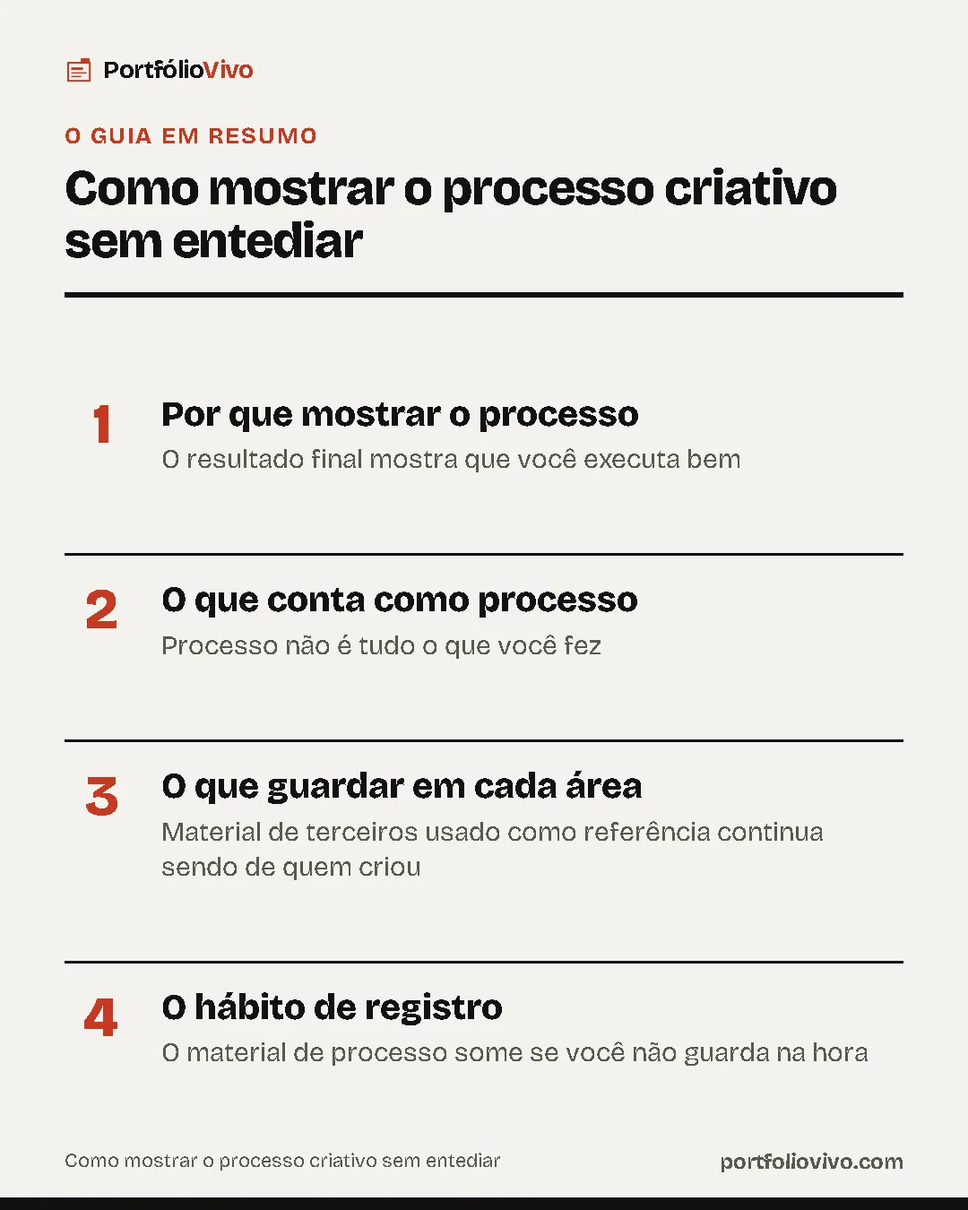 Resumo do guia: 1. Por que mostrar o processo; 2. O que conta como processo; 3. O que guardar em cada área; 4. O hábito de registro.